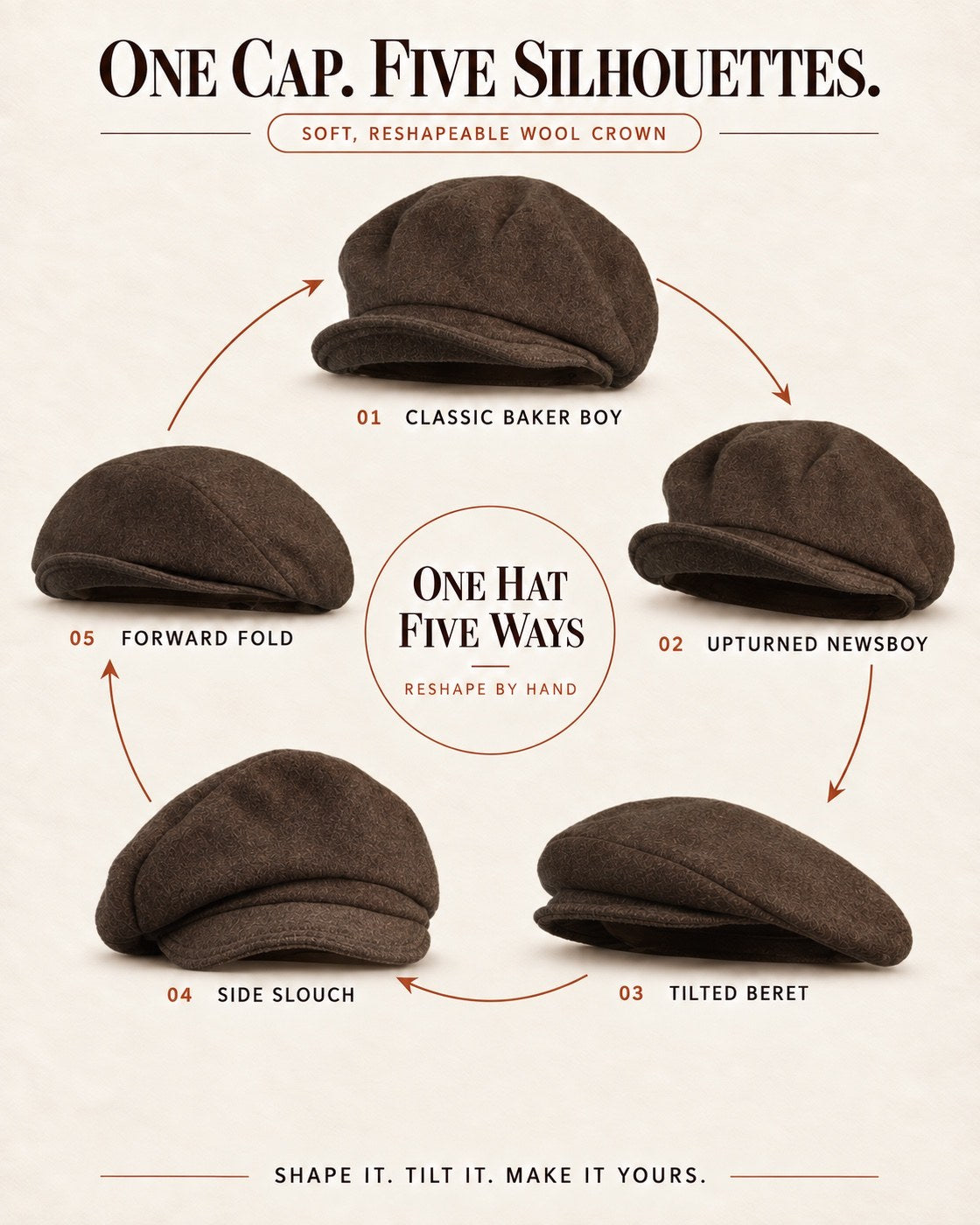 One coffee brown 100% wool cap reshaped into five silhouettes: baker boy, upturned newsboy, tilted beret, side slouch and forward fold
